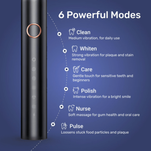 Wellawhite Electric Toothbrush (Official Retailer) [year]